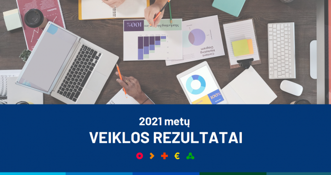 INVEGA 2021 m. daugiau kaip 9  tūkst. verslų skyrė beveik 430 mln. eurų