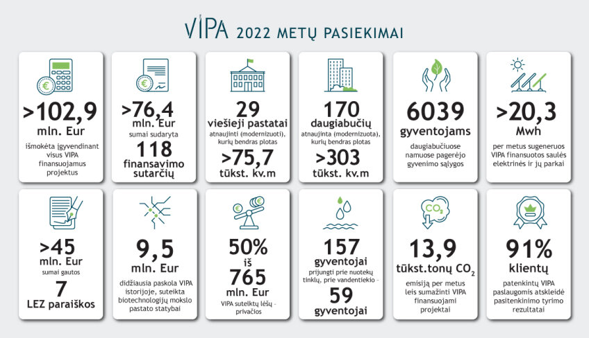 VIPA generalinis direktorius Gvidas Dargužas: ką nuveikėme 2022 metais?